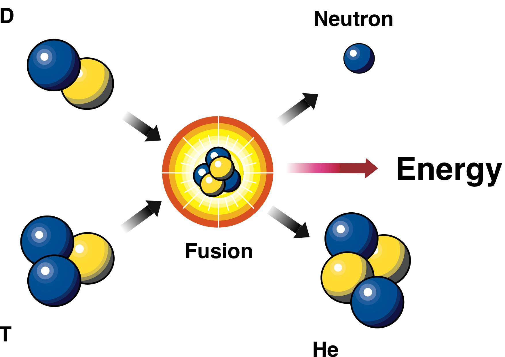 Fusionsreaktion
