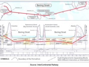 Berings Strædet-tunnelprojektet kan indlede en ny æra med fred gennem udvikling